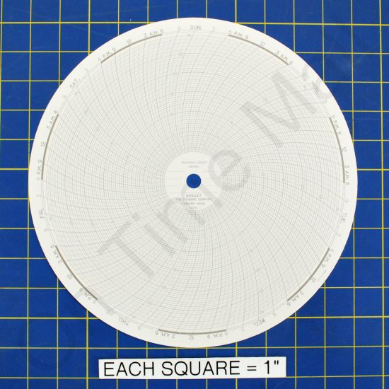 Foxboro 899447 Circular Charts