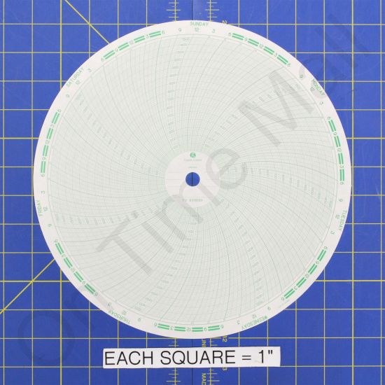 Foxboro 899689 Circular Charts
