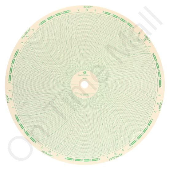 Foxboro 899914 Circular Charts