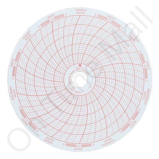 Helmer 220366 Circular Charts
