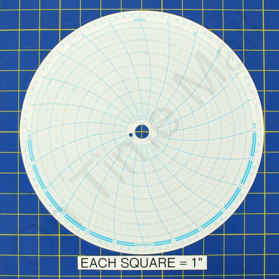 Honeywell 14802 Circular Charts