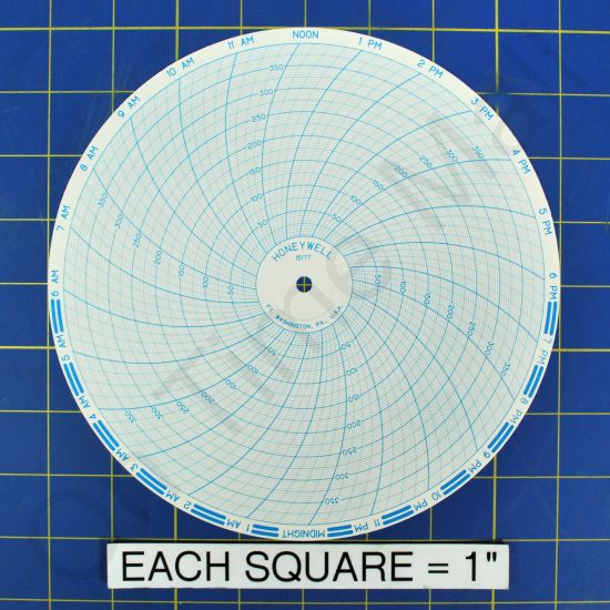 Honeywell 1517T Circular Charts