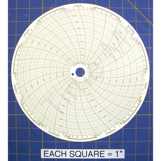 Honeywell 24001661-009 Circular Charts