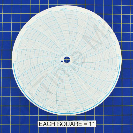 Honeywell 680016-479 Circular Charts