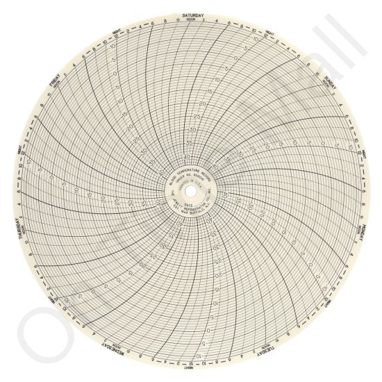 Jewett J7-12+43-8 Circular Charts