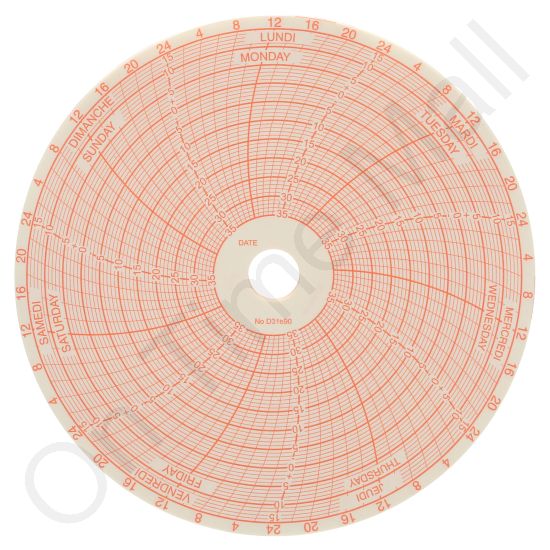 Jules Richard D31690 (FRENCH / ENGLISH) Circular Charts