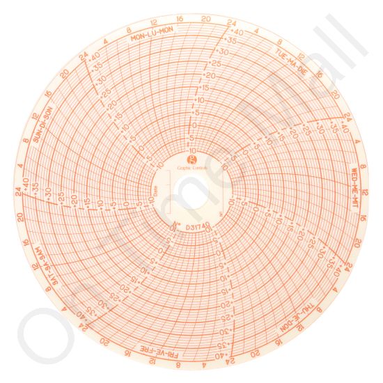 Jules Richard D31740 Circular Charts