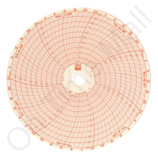 Jules Richard D32380 Circular Charts