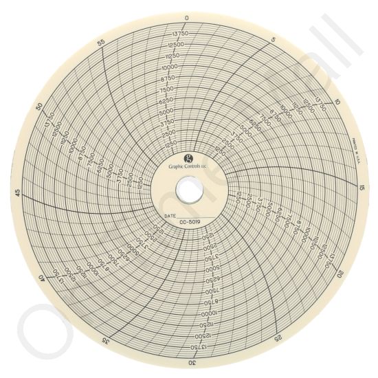 Proserve CR-139539 Circular Charts