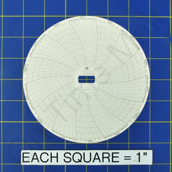 Sealed Unit E3050C7 Circular Charts