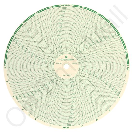 Taylor OP133 Circular Charts