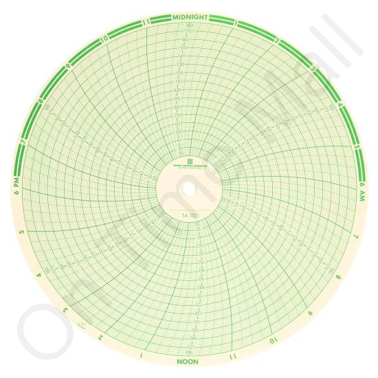 Taylor TA132 Circular Charts