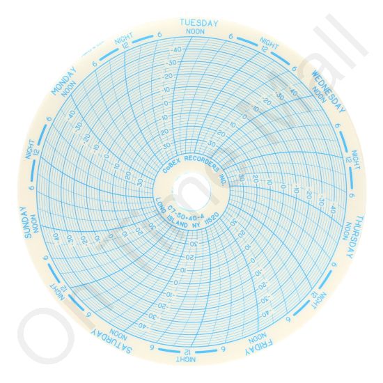 Weksler C7-50+40-4 Circular Charts