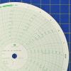 American Meter M-1000-400 Circular Charts