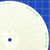 American Meter M-1500-SH-150F Circular Charts