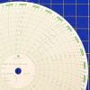 American Meter M-500-H-31D Circular Charts