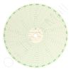 American Meter M1000H31D Circular Charts