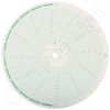 American Meter M100H150F Circular Charts