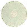American Meter M-1500-SH-150F Circular Charts