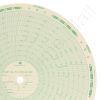 American Meter M-1500-SH-150F Circular Charts