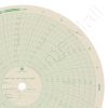 American Meter M200H200F Circular Charts
