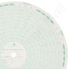 American Meter M-250-SH-150F Circular Charts