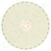 American Meter M-500-H-31D Circular Charts