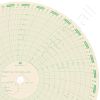 American Meter M-500-H-31D Circular Charts