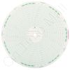 American Meter M-500-SH Circular Charts