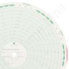 American Meter M-500-SH Circular Charts