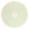 American Meter MP-15000-1H Circular Charts