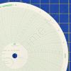 American Meter MP2000 Circular Charts