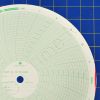 American Meter MP-20000 Circular Charts