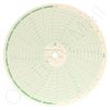American Meter MP-1000 Circular Charts