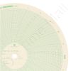 American Meter MP200 Circular Charts
