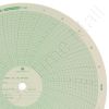American Meter MP-500 Circular Charts