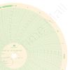 American Meter MP-5000-150F Circular Charts