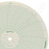 Barton BUKC-2525 Circular Charts