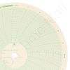 American Meter MP-100 Circular Charts