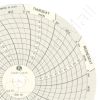 Dickson C012 Circular Charts