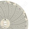 Dickson C017 Circular Charts