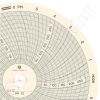 Dickson C022 Circular Charts
