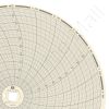Dickson C410 Circular Charts