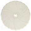 Dickson C432 Circular Charts