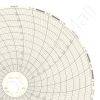 Dickson C651 Circular Charts