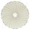 Dickson C661 Circular Charts