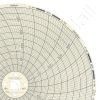 Dickson C661 Circular Charts