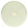 Foxboro 898402 Circular Charts