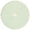 Foxboro 898460 Circular Charts