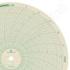 Foxboro 898513 Circular Charts
